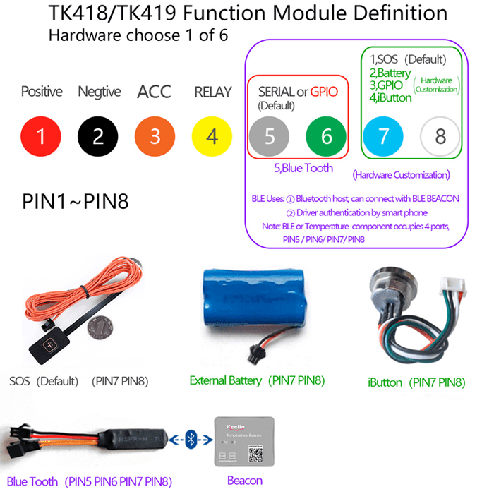 TK418 CAT-M1/NB-IOT GPS asset tracking device with Bluetooth low