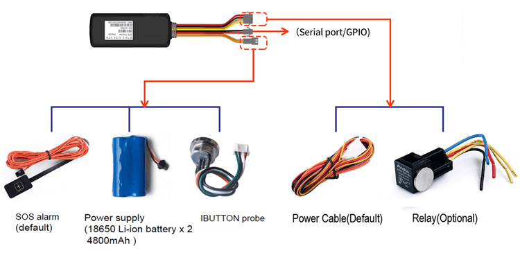 Real Time Alarm Wireless Bluetooth Temperature Sensor with GPS