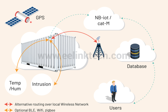 What Features a Good Wireless Temperature and Humidity Data Logger Should Have?