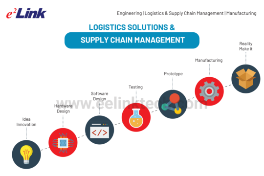 GPS and IoT Device ODM/OEM for Cloud-Managed M2M IoT IIoT Solutions