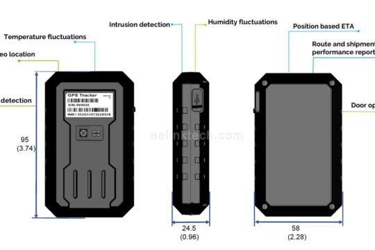 When and why should you use industrial temperature monitoring devices?