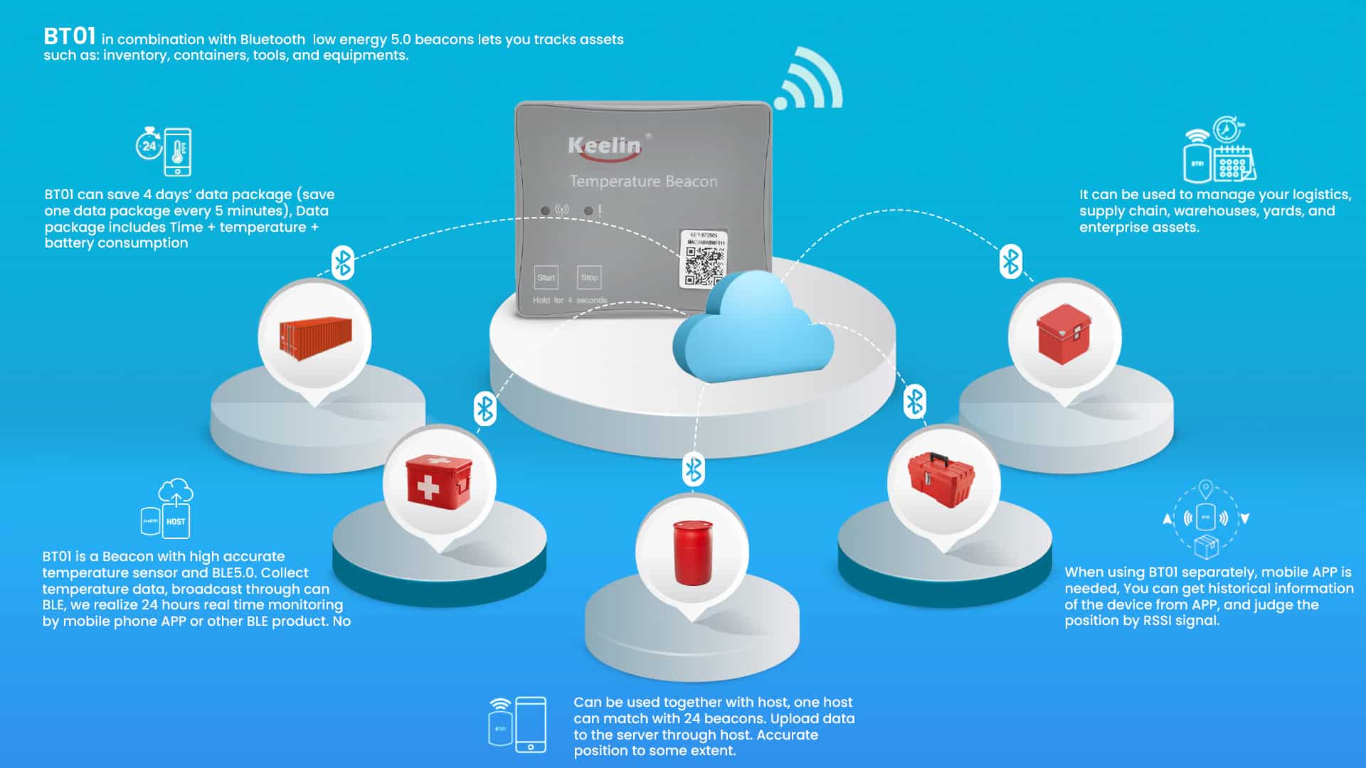 BT01 BLE IoT Temperature Sensors » Eelink